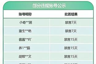 欧冠A组收官：曼联垫底出局，拜仁5胜1平不败晋级